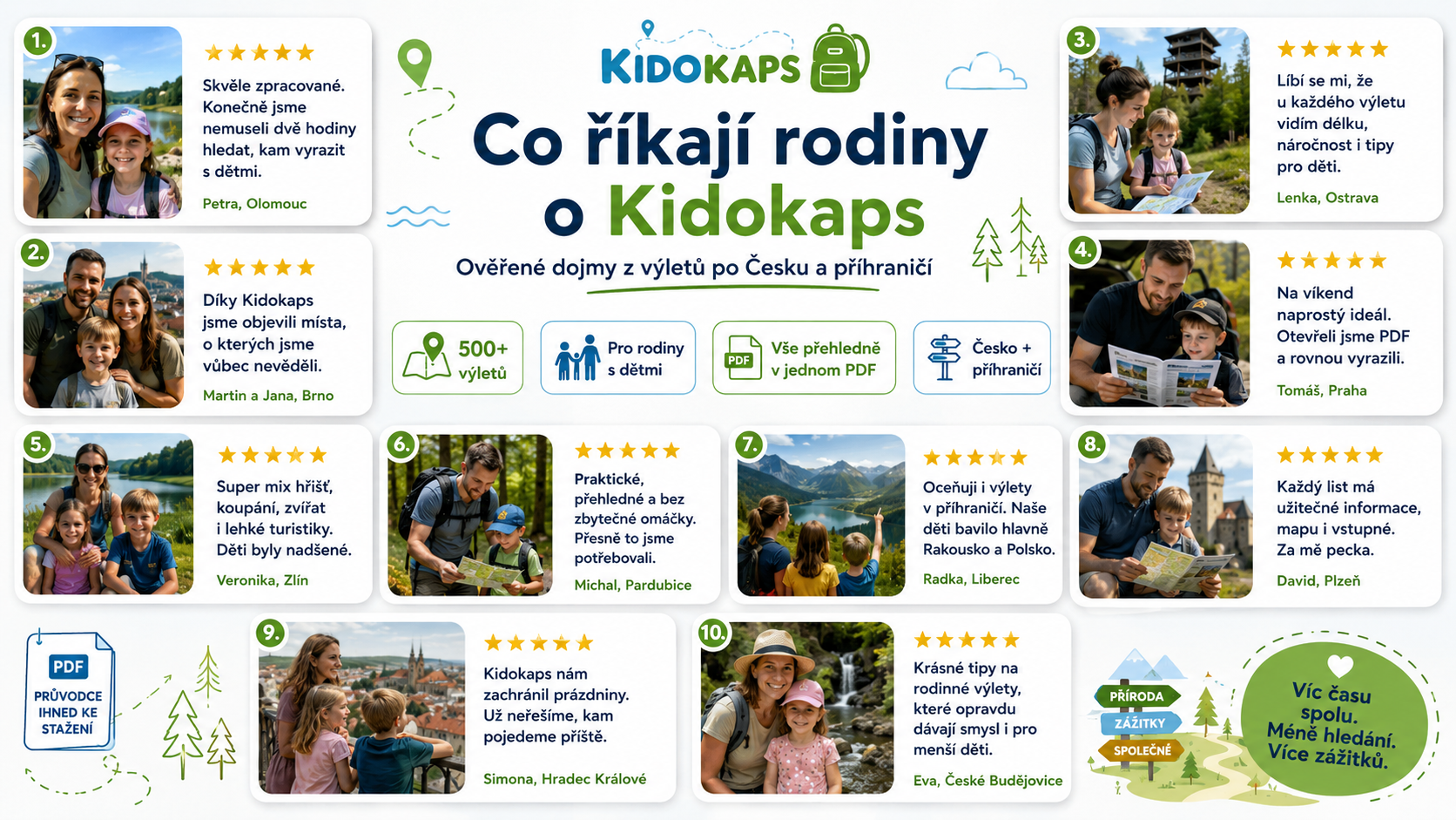 Recenze zákazníků